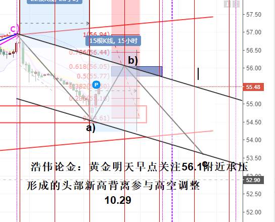 浩伟论金：10.30黄金日内支撑看反弹修正原油依旧维持高空