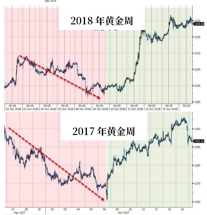 要涨 挣钱 估计 大家