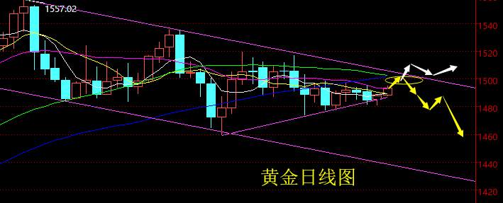 老黑策略：10.23晚盘黄金分析策略