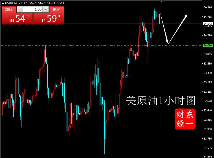 东一财经：10.14早评伊朗油轮事降温原油先空后多，早盘操作建议
