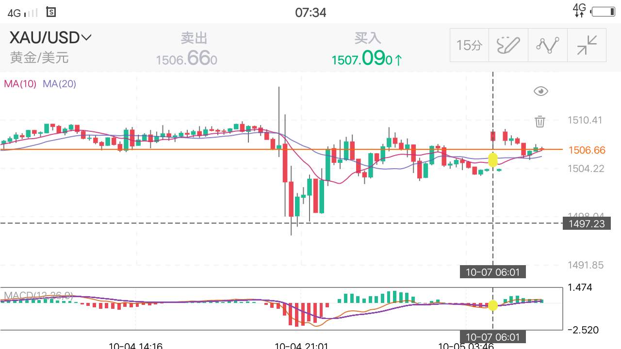 强迫症 患者 接受 发现 不能 表示