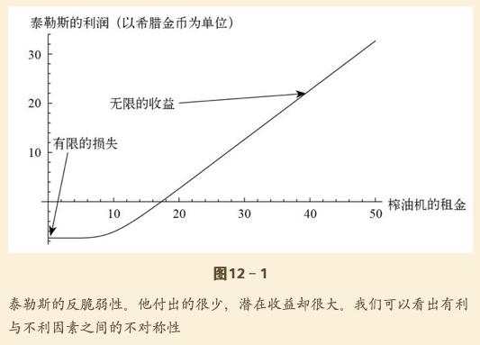 如何用小概率赚大钱？