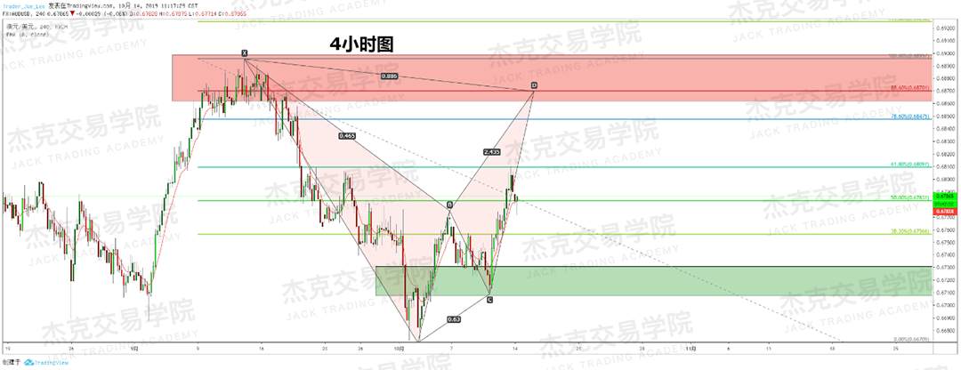 1014策略研报