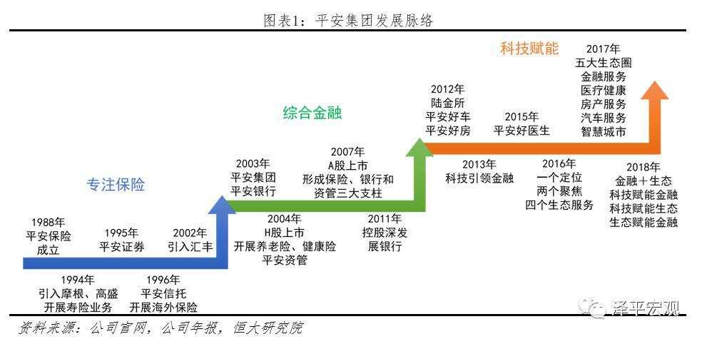 最新万字雄文：解码平安，如何成为世界级综合金融集团