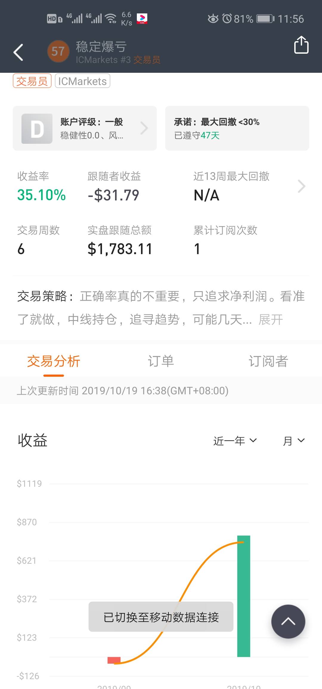 盈利率 入金 出金 减掉 再入 初始