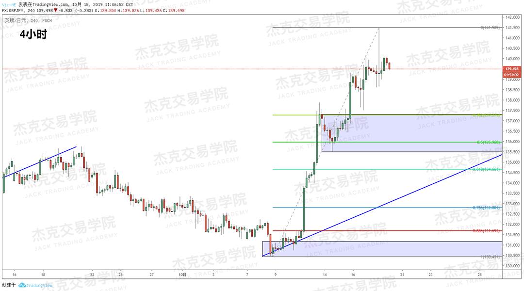 1018策略研报