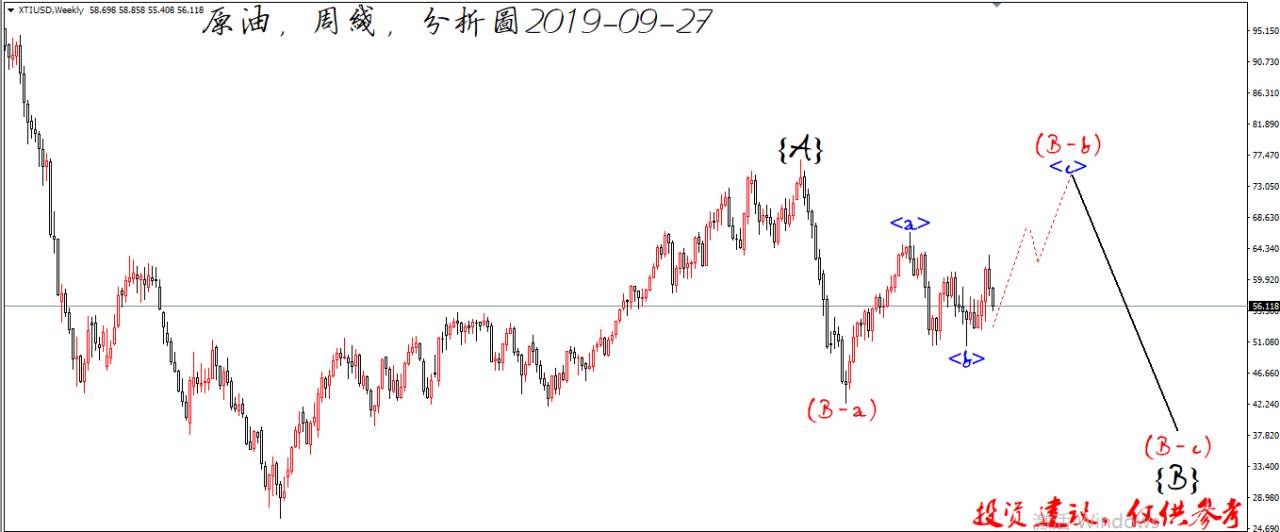 参考 大家