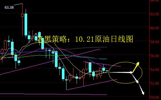 老黑策略：10.21原油分析策略