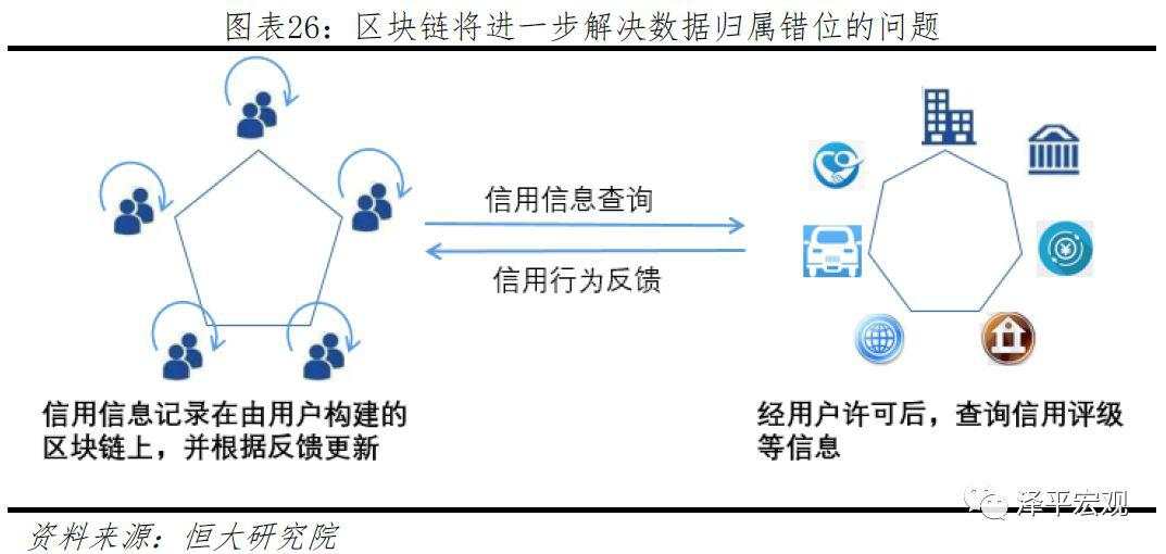 任泽平：第四次工业革命的引领力量，重磅区块链研究报告来袭！