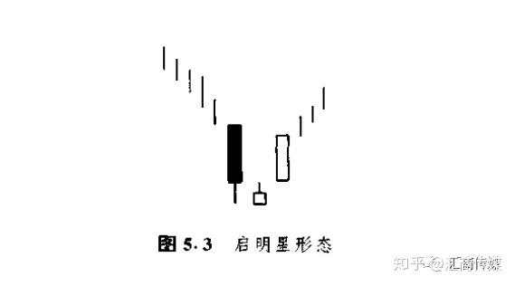 日本蜡烛图系列（7）— 星线之“启明星形态”