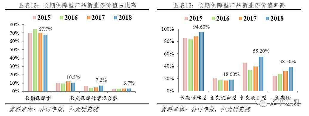 最新万字雄文：解码平安，如何成为世界级综合金融集团