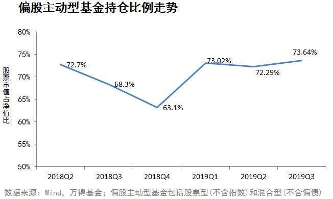 2019年基金公司三季度规模排行榜