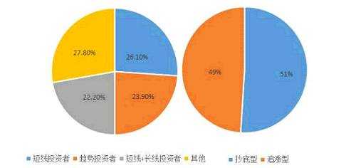 踏浪点神：你是怎么在股市里亏钱的，散户必看