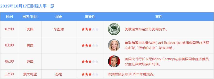 踏浪点神：10.17恒指黄金原油早盘分析及最新资讯