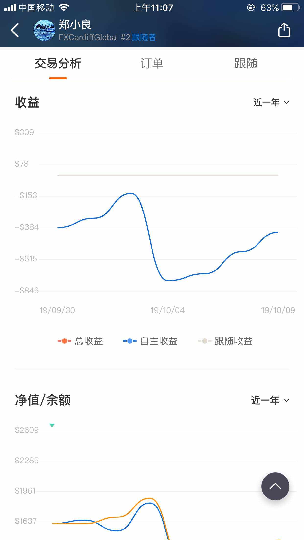 狗吃屎 开户 回来 需要