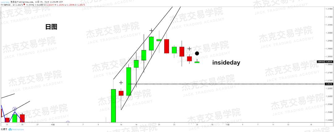 10月28日策略研报