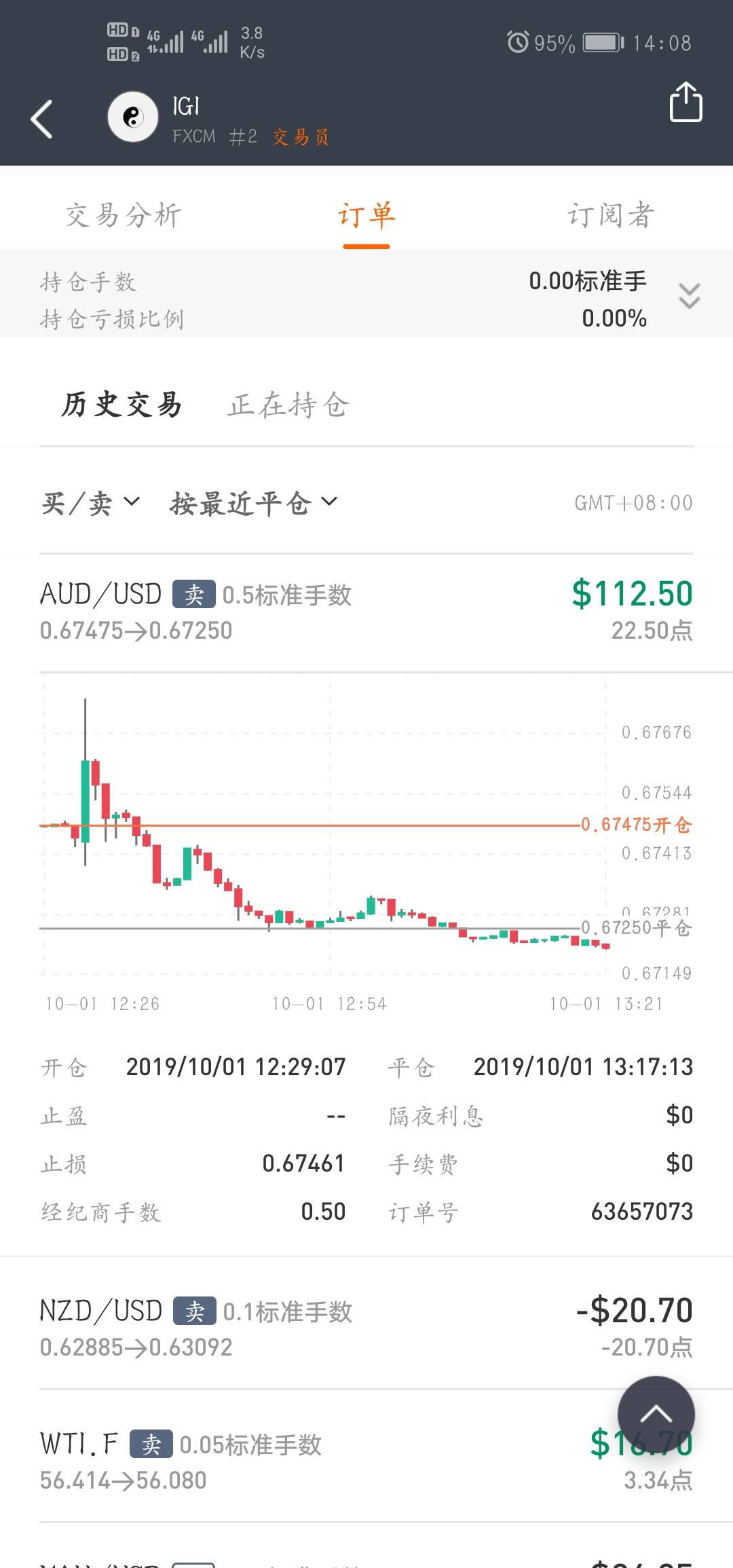 害怕 单量 抗住 计划 反省 单子