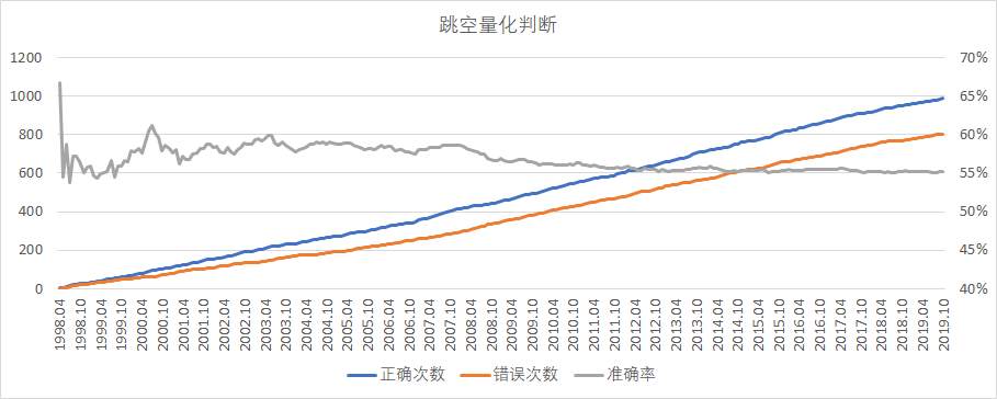 交易的一静一动（最后有彩蛋）