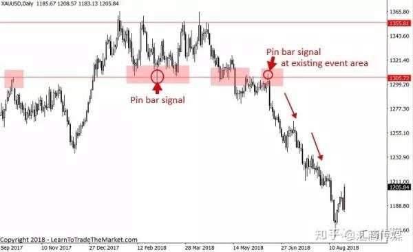 交易回撤，我只用这六种入场方式，一用一个准！