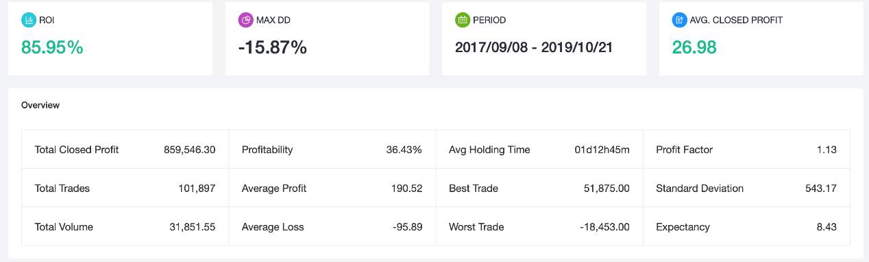 FollowQuant如何挖掘用户交易数据背后的价值