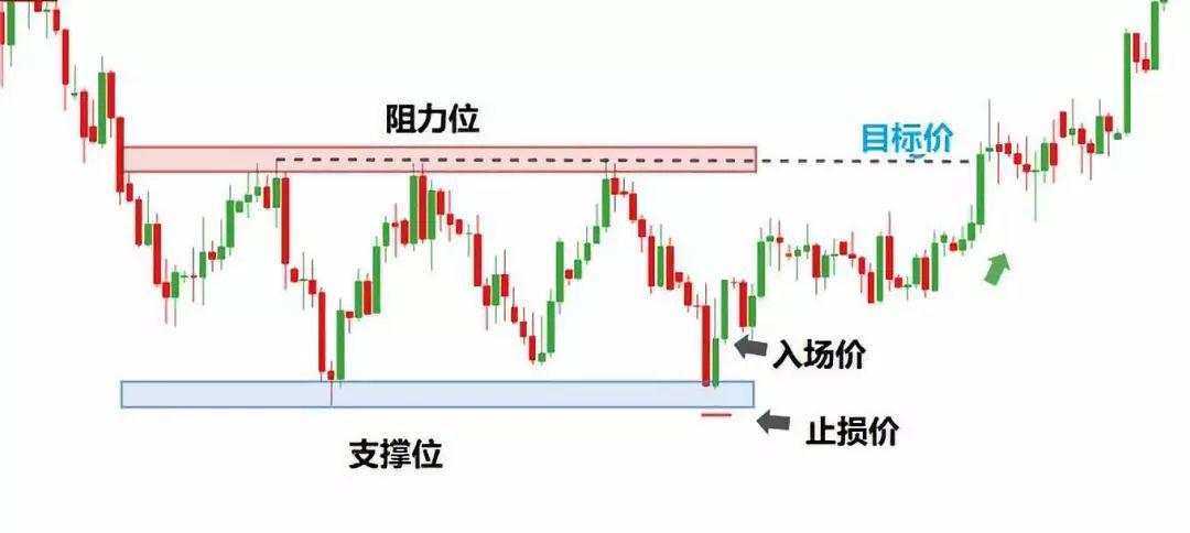 交易中必备的风险管理知识，你知道吗？