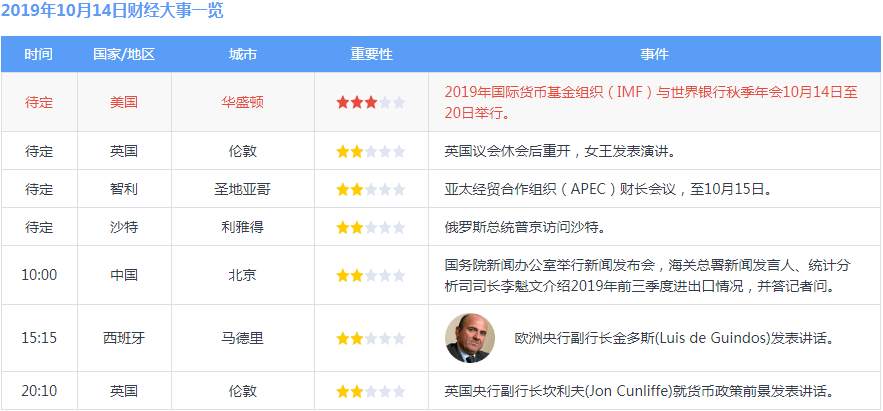 踏浪点神：10.14恒指黄金原油早盘分析及最新资讯