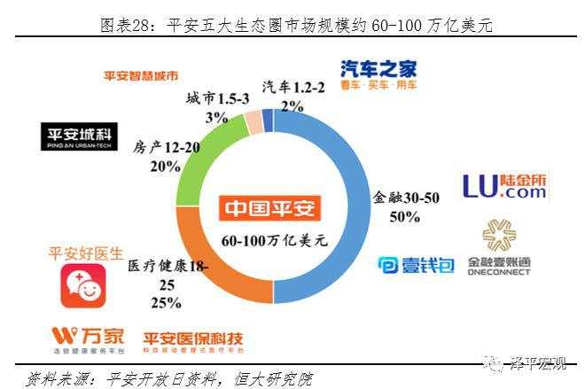 最新万字雄文：解码平安，如何成为世界级综合金融集团