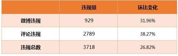 站务简报：@警告，灌水会被关进小黑屋很久哦~