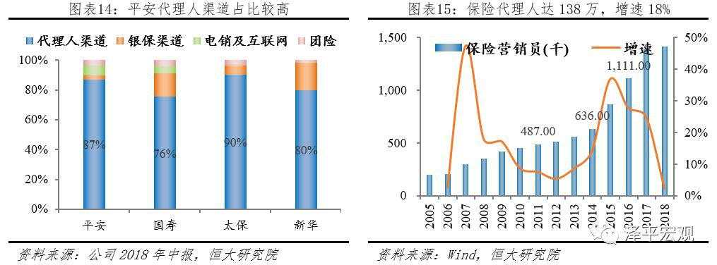 最新万字雄文：解码平安，如何成为世界级综合金融集团