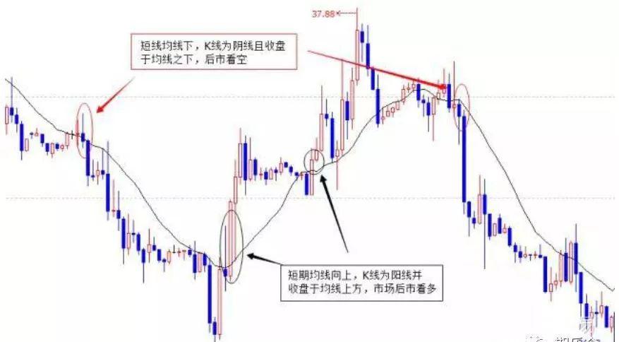 顶尖高手教你看懂K线里的语言：结构、比例、周期等（附图解）