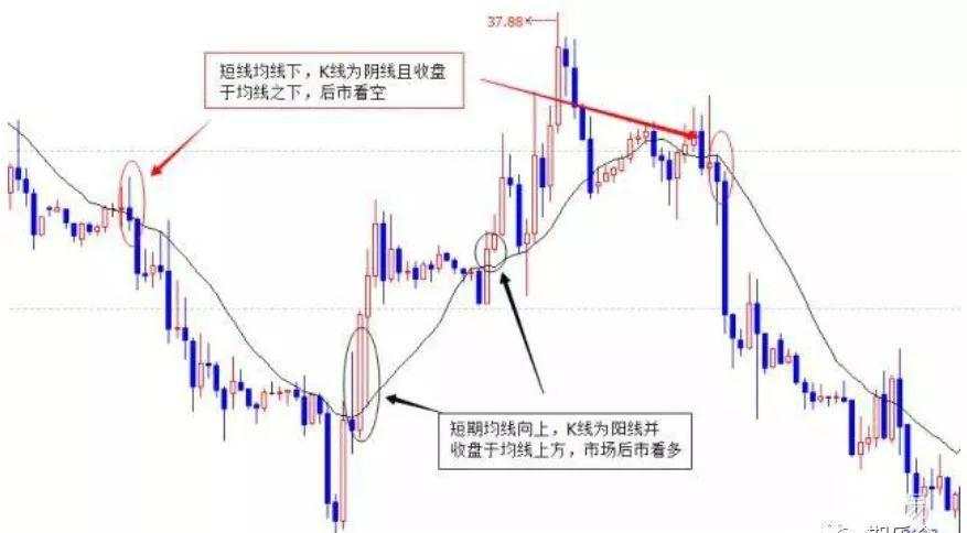 顶尖高手教你看懂K线里的语言：结构、比例、周期等（附图解）