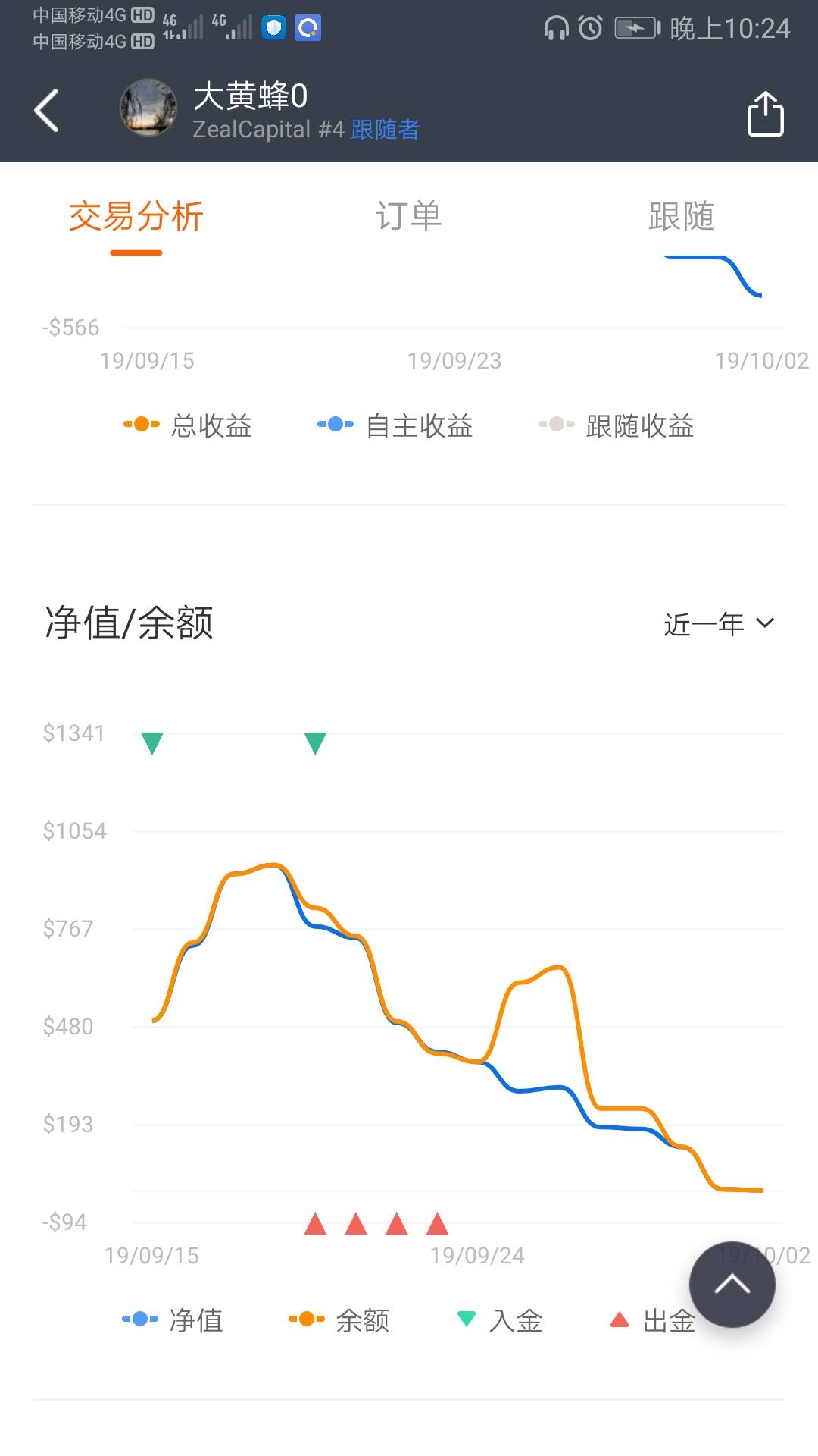 爆仓 过下 玩完 韭菜 新来 入市