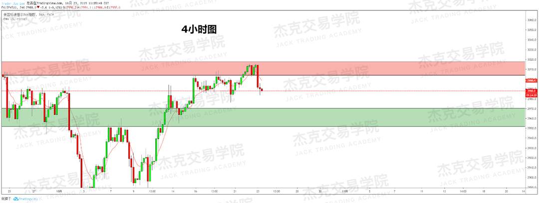 10月23日策略研报