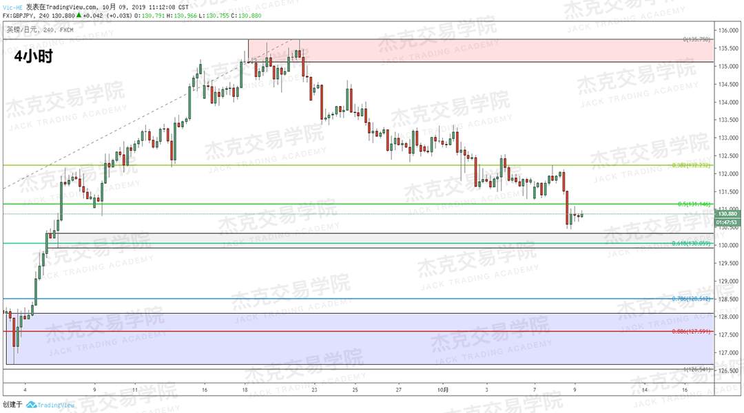 20191009策略研报