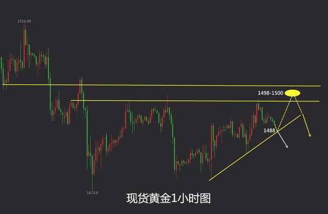 鹰眼谈金：10.18现货黄金行情分析 周线收官定生死