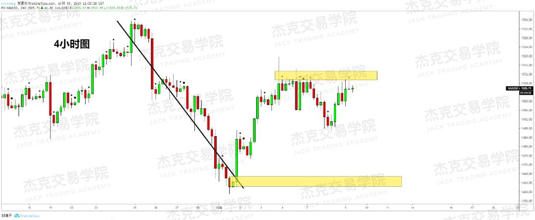 20191009策略研报
