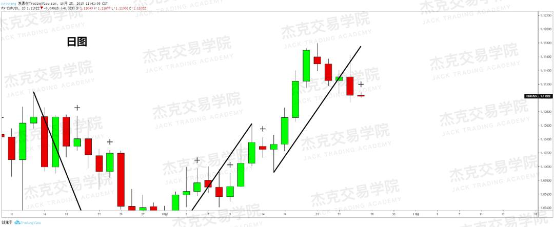 10月25日策略研报