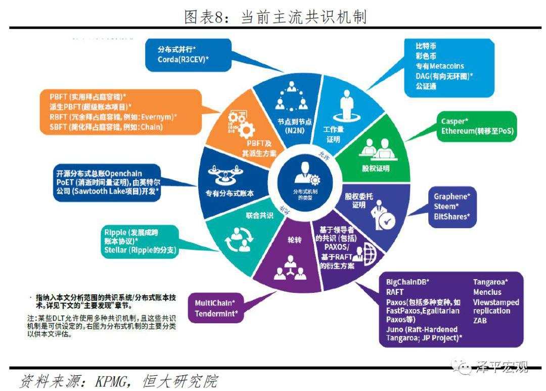 任泽平：第四次工业革命的引领力量，重磅区块链研究报告来袭！