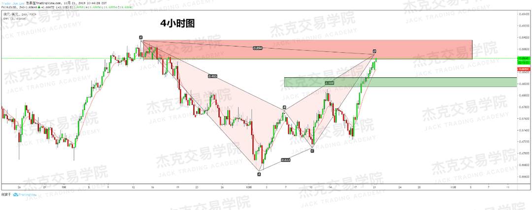 10月21日策略研报