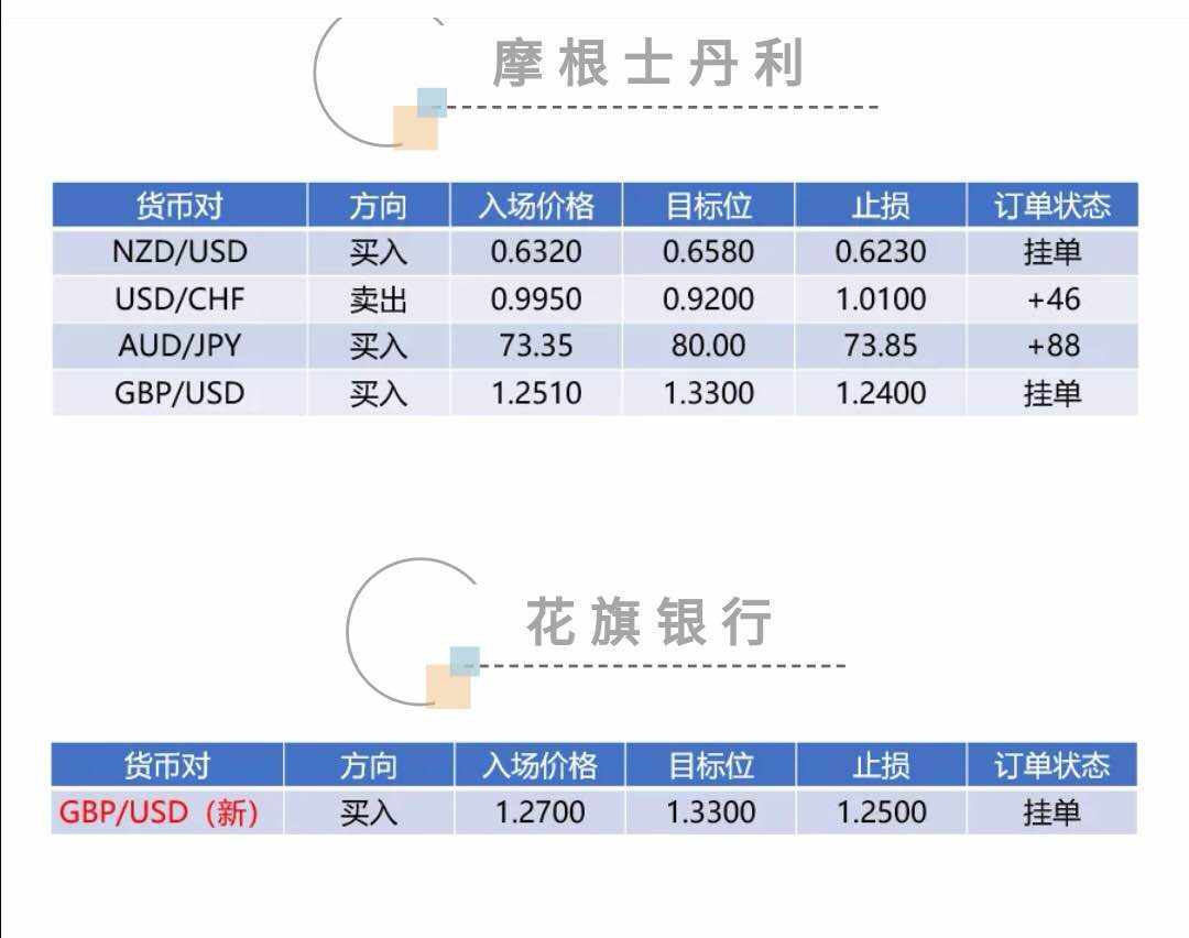 投行 花旗银行 热力 独家 社区 订单