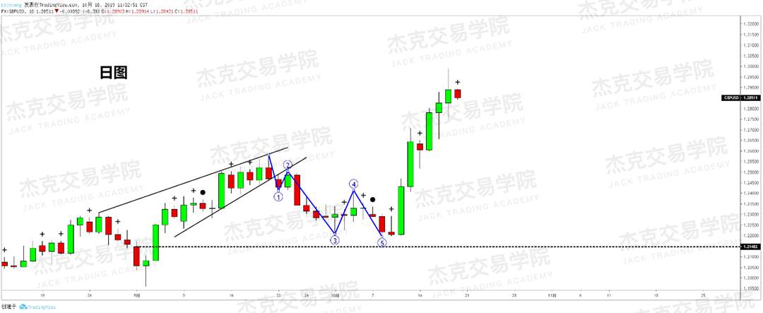 1018策略研报