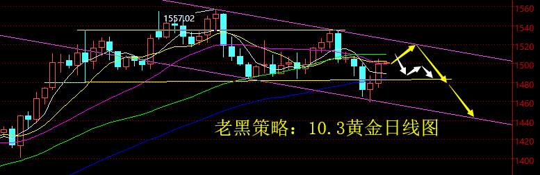 回弹 预期 行情 肩顶 回撤 形态