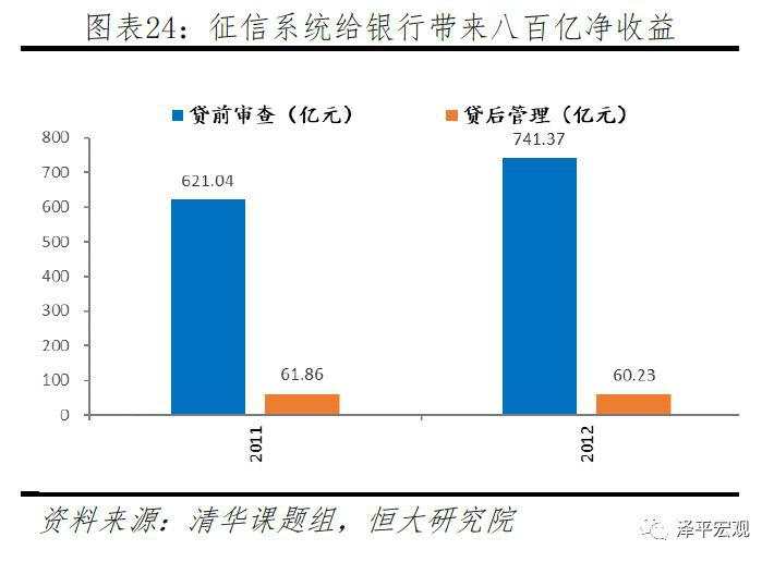 任泽平：第四次工业革命的引领力量，重磅区块链研究报告来袭！