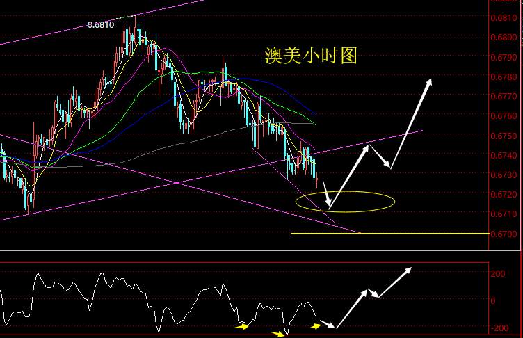 老黑策略：10.16晚盘外汇分析策略