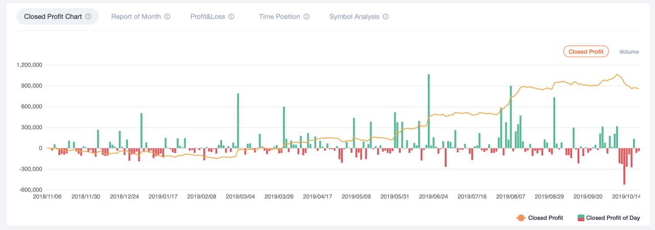 FollowQuant如何挖掘用户交易数据背后的价值