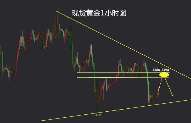 鹰眼谈金：10.16黄金早评行情分析 思路不变继续高空