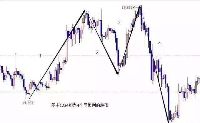 顶尖高手教你看懂K线里的语言：结构、比例、周期等（附图解）