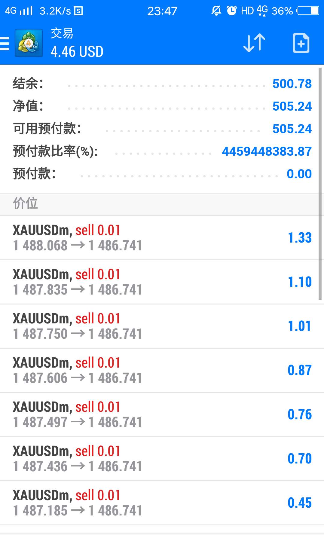 feed image