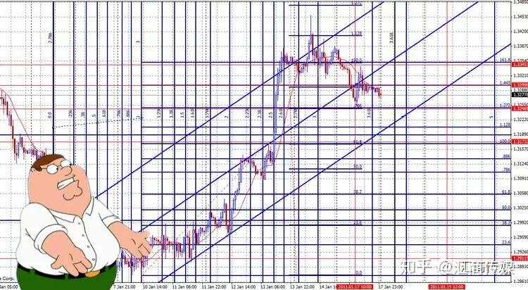 从日内交易切换到波段交易,我有5个交易建议