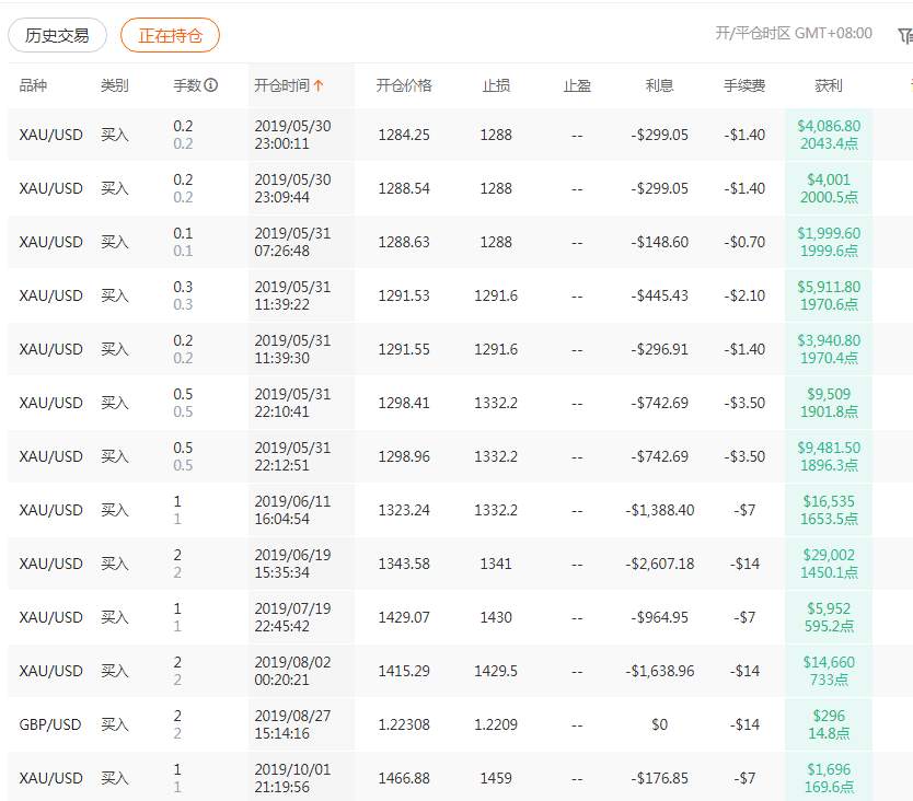 在市场先生面前，这位5个月赚10倍的男人，沉默鸟